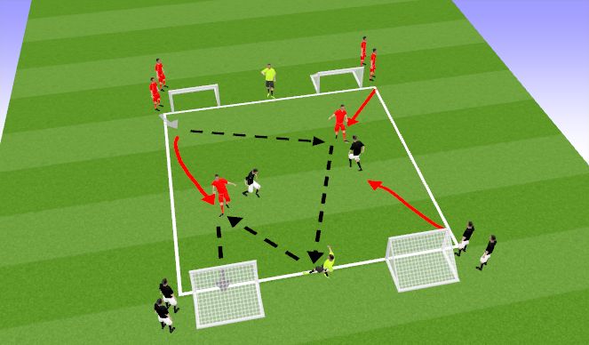 Football/Soccer Session Plan Drill (Colour): Gerrard 3rd man - 4 goal game