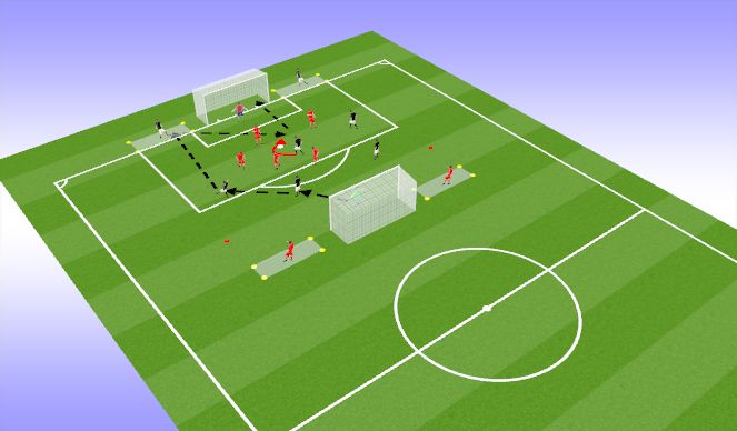 Football/Soccer Session Plan Drill (Colour): Double Attacking Bumper 6v6+2