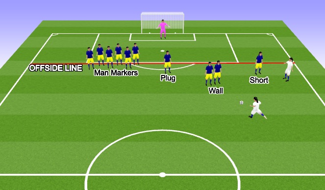 Football/Soccer Session Plan Drill (Colour): Screen 1