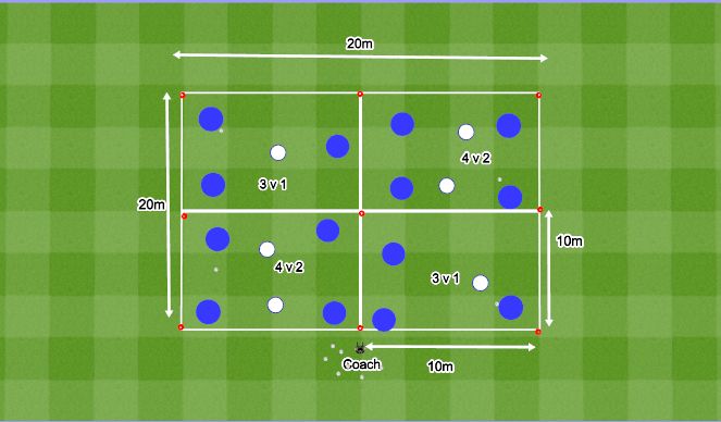 Football/Soccer Session Plan Drill (Colour): 1. Arrival Rondo