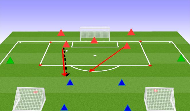 Football/Soccer Session Plan Drill (Colour): Zone 1 defending