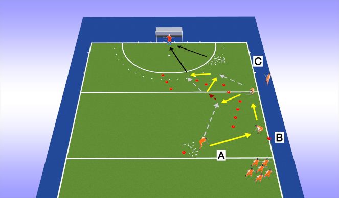 Hockey Session Plan Drill (Colour): Give and go passing