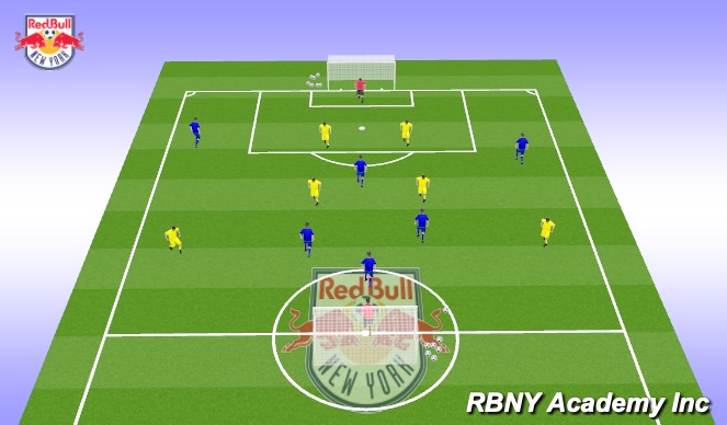 Football/Soccer Session Plan Drill (Colour): Scrimmage