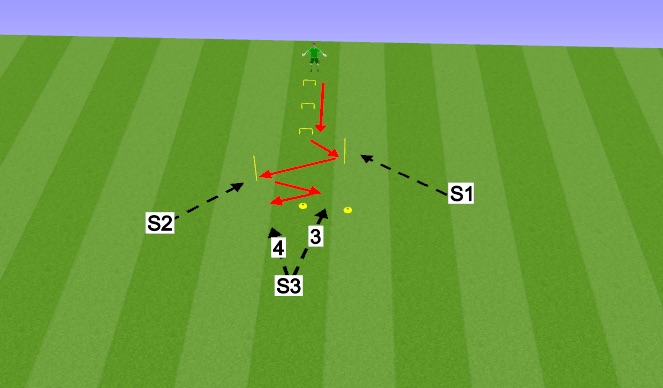 Football/Soccer Session Plan Drill (Colour): Plyos