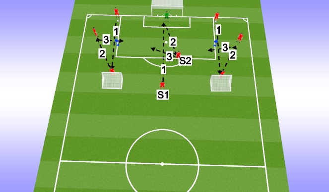 Football/Soccer Session Plan Drill (Colour): Scripted