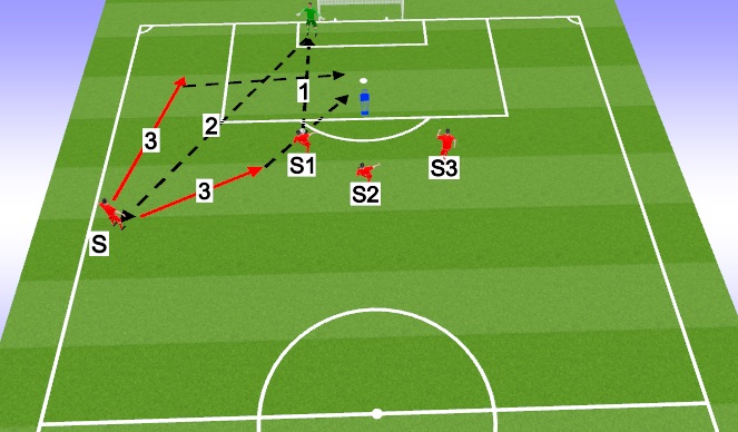 Football/Soccer Session Plan Drill (Colour): LIVE