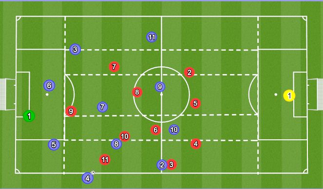Football/Soccer Session Plan Drill (Colour): Throw in right