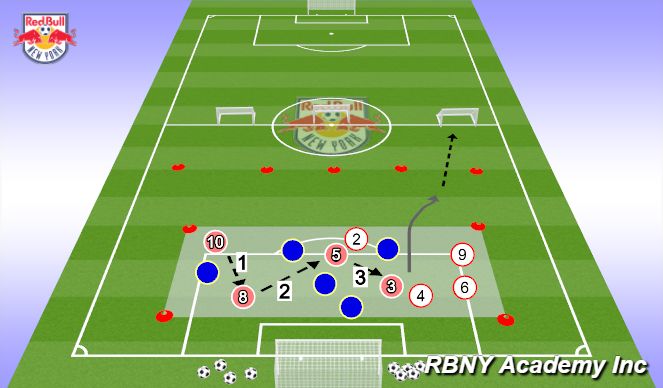 Football/Soccer: Harrison RedBulls W6: Penetrating the middle third ...