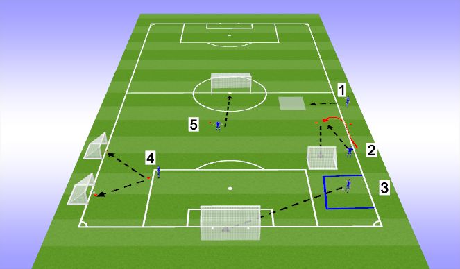 Football/Soccer Session Plan Drill (Colour): Screen 2