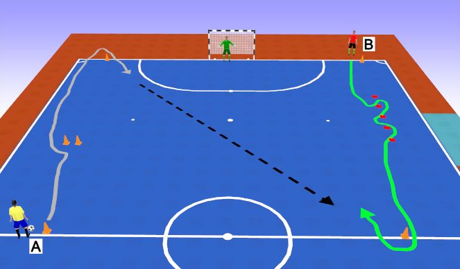 Futsal Session Plan Drill (Colour): 1v1 Attacking moves & footskills circuit