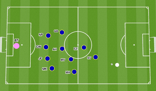 Football/Soccer Session Plan Drill (Colour): Screen 2