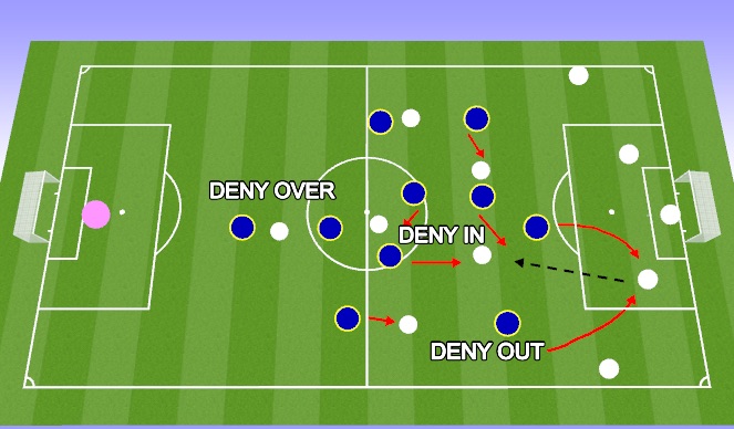 Football/Soccer Session Plan Drill (Colour): WFC09 Press