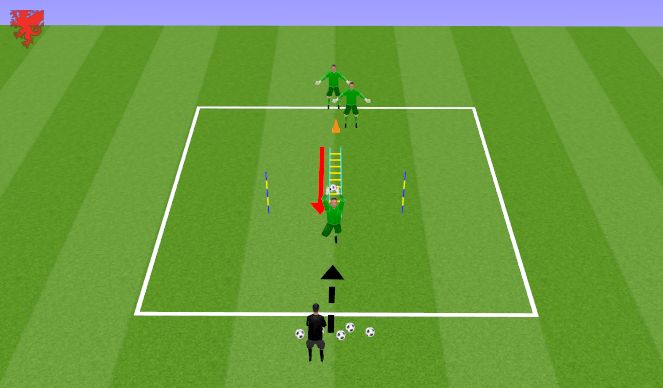 Football/Soccer Session Plan Drill (Colour): Screen 1