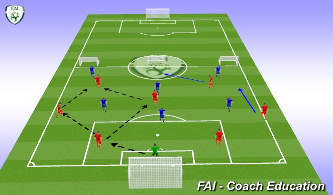 Football/Soccer Session Plan Drill (Colour): Screen 2