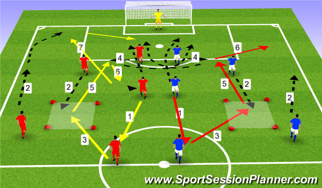Football/Soccer Session Plan Drill (Colour): creating space midfielder