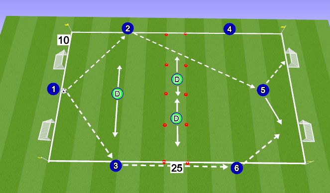 Football/Soccer Session Plan Drill (Colour): 6v3 Position Play With Breaking Line Pass
