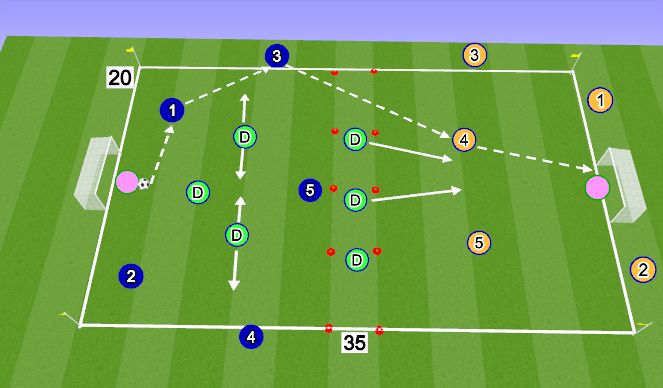 Football/Soccer Session Plan Drill (Colour): 6v6+2 Finishing on Goal