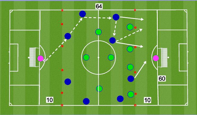 Football/Soccer Session Plan Drill (Colour): Player and Ball Movement from Previous Slide