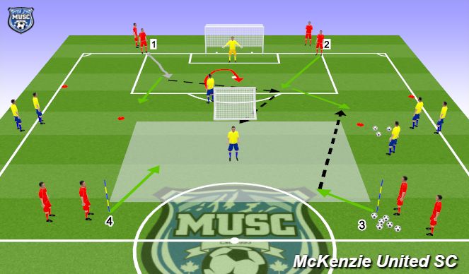 Football/Soccer Session Plan Drill (Colour): Combination Play