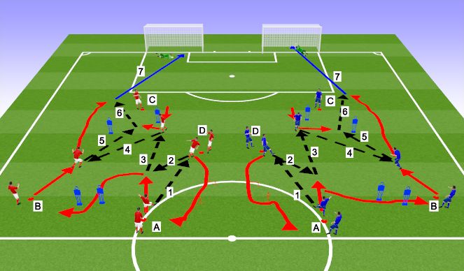 Football/Soccer Session Plan Drill (Colour): Tækniþjálfun: