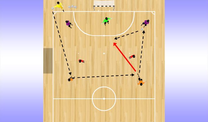 Futsal Session Plan Drill (Colour): ATAQUE HACIA UNA SOLO PORTERÍA (PIVOTS).