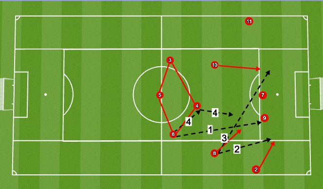 Football/Soccer Session Plan Drill (Colour): Pattern of play
