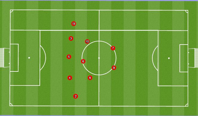 Football/Soccer Session Plan Drill (Colour): Out of possession shape