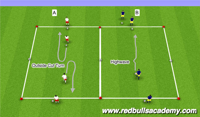 Football/Soccer Session Plan Drill (Colour): Developmental Repititions