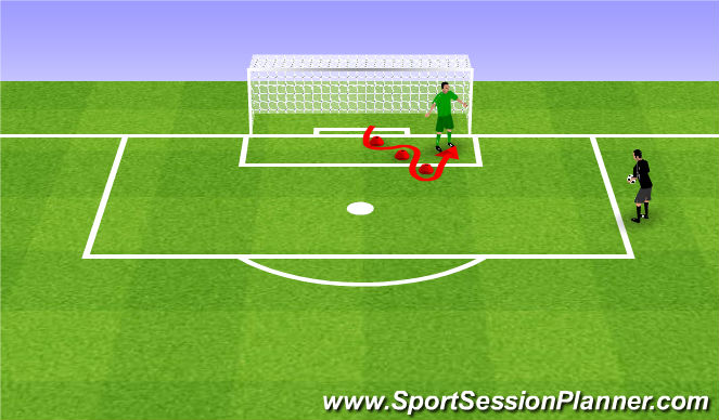 Football/Soccer Session Plan Drill (Colour): Quick Feet / Save