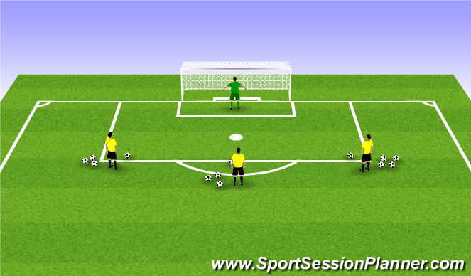 Football/Soccer Session Plan Drill (Colour): Reaction Saves