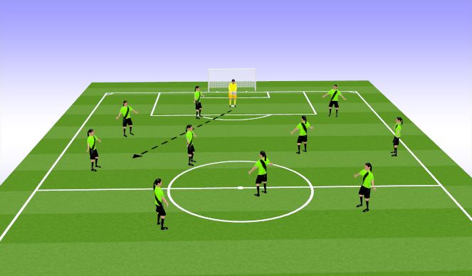Football/Soccer Session Plan Drill (Colour): Screen 1