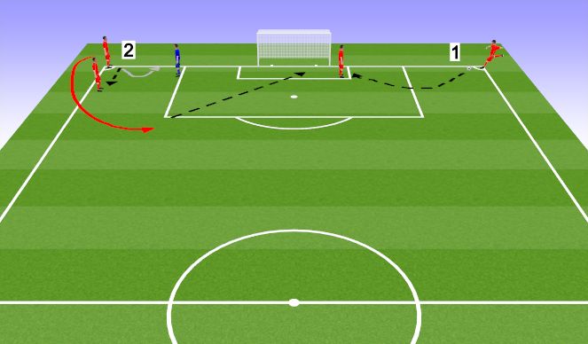 Football/Soccer Session Plan Drill (Colour): Corner Kick 1 & 2