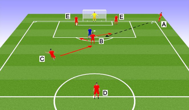Football/Soccer Session Plan Drill (Colour): Dummy Corner