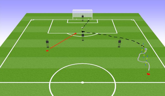 Football/Soccer Session Plan Drill (Colour): Early cross behind defensive line on the ground