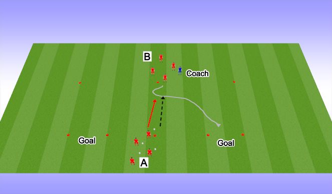 Football/Soccer Session Plan Drill (Colour): 1 v 1 to 2 Goals