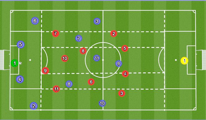 Football/Soccer Session Plan Drill (Colour): Build up eg 1