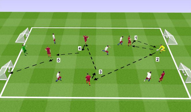 Football/Soccer Session Plan Drill (Colour): FT Skill Game