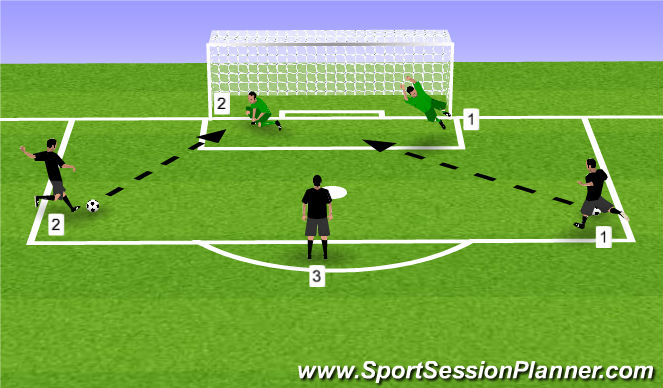 Football/Soccer Session Plan Drill (Colour): Screen 1