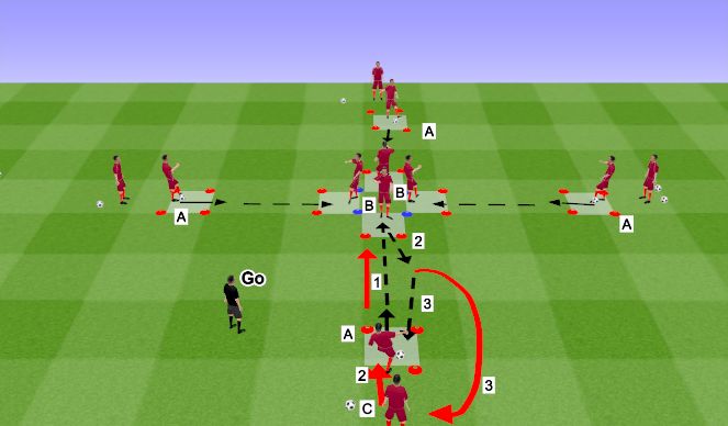 Football/Soccer Session Plan Drill (Colour): FT Skill Introduction