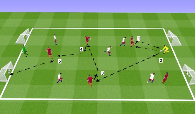 Football/Soccer Session Plan Drill (Colour): FT Skill Game