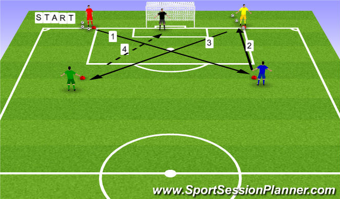 Football/Soccer Session Plan Drill (Colour): ΖΕΣΤΑΜΑ