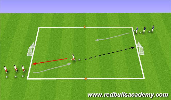 Football/Soccer Session Plan Drill (Colour): Quickfire Shooting