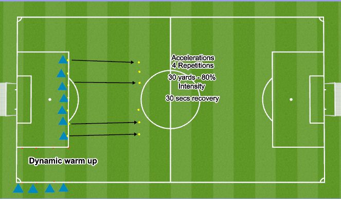 Football/Soccer Session Plan Drill (Colour): Dynamic Warm Up/Acceleration MD: 10 minutes