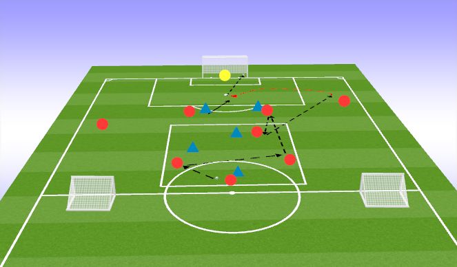 Football/Soccer Session Plan Drill (Colour): Orientation Phase