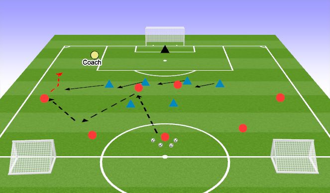 Football/Soccer Session Plan Drill (Colour): Learning Phase
