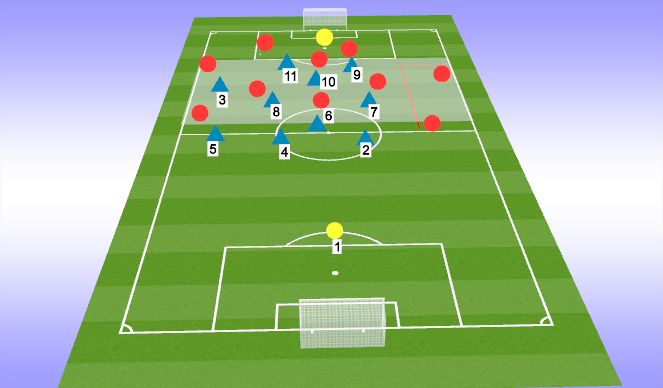 Football/Soccer Session Plan Drill (Colour): Implementation Phase