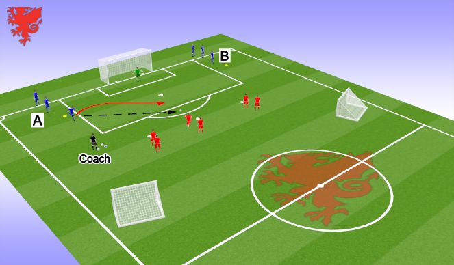 Football/Soccer Session Plan Drill (Colour): 1v1 