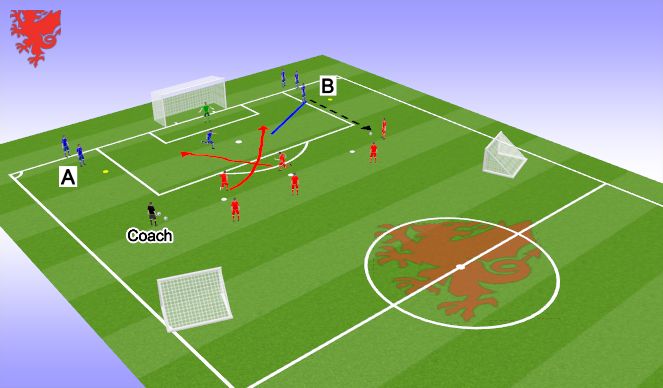 Football/Soccer Session Plan Drill (Colour): 3v2 Overload