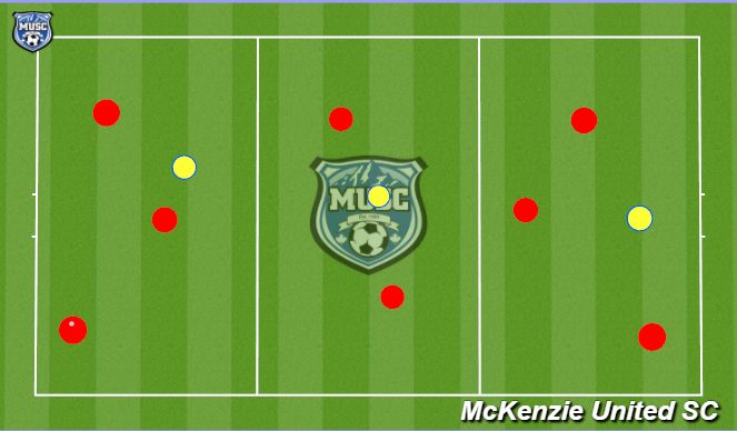 Football/Soccer Session Plan Drill (Colour): 3V1 rondo to 2V1 3V1