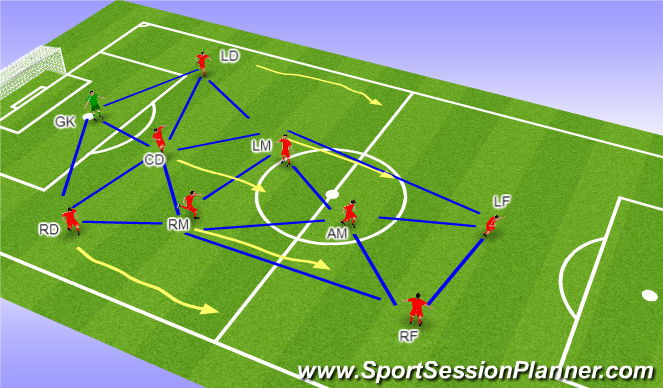 Football/Soccer Session Plan Drill (Colour): Screen 1